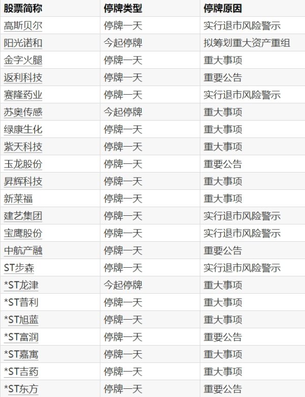 股票配资114 海源复材：公司股票将被实行退市风险警示 停牌一日