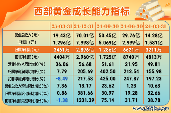 民间配资 金价飙升带动黄金股业绩增长！避险属性叠加资本共振，机构预判牛市延续