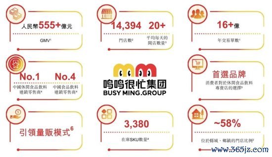 免费配资炒股入配资平台 鸣鸣很忙：赴港IPO，2024年门店突破1.4万家，超半数布局县乡市场