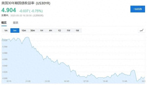 10倍杠杆配资 美债大跌，银行“接盘”？