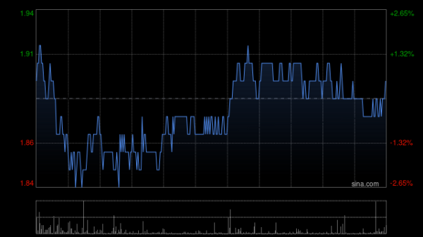 最大的合法配资平台 先健科技盘中涨超3% 近日主动脉弓支架系统获国家药监局正式注册批准